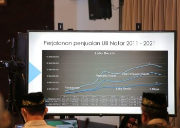 Business Matching Bisa Dorong UB Kembangkan Bisnis